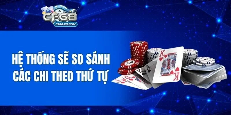 Hệ thống sẽ so sánh các chi theo thứ tự
